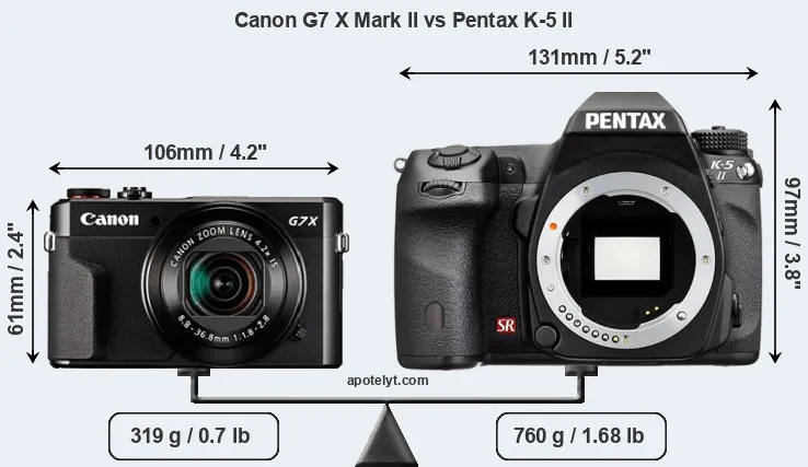 Size Canon G7 X Mark II vs Pentax K-5 II