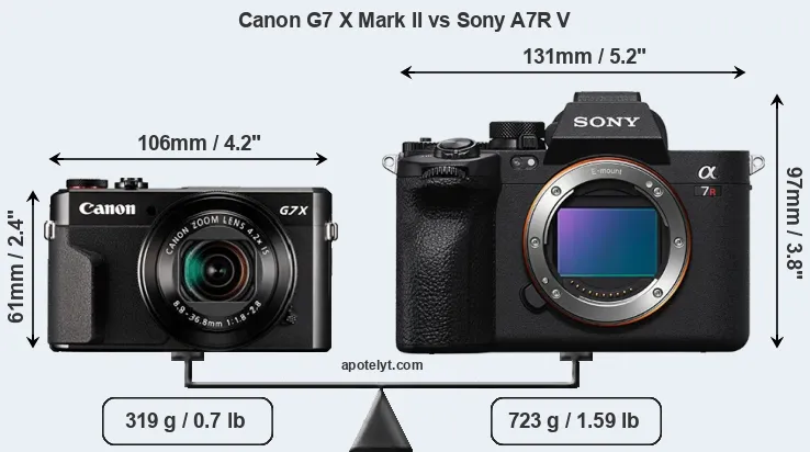 Size Canon G7 X Mark II vs Sony A7R V