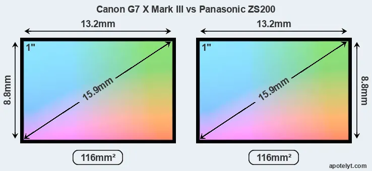 Canon G7 X Mark III and Panasonic ZS200 sensor measures