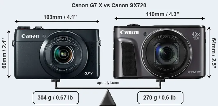 Size Canon G7 X vs Canon SX720