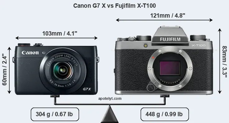 Size Canon G7 X vs Fujifilm X-T100