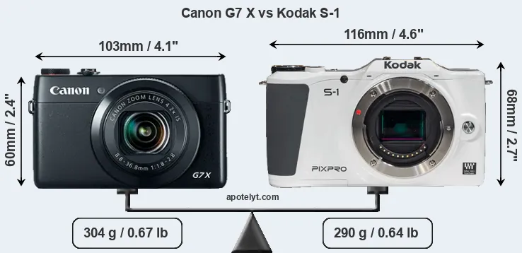 Size Canon G7 X vs Kodak S-1