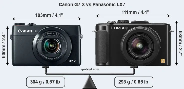 Size Canon G7 X vs Panasonic LX7