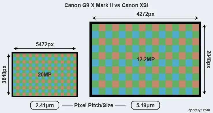 G9X Mark II versus XSi MP