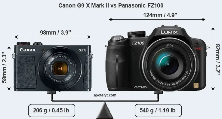 Size Canon G9 X Mark II vs Panasonic FZ100