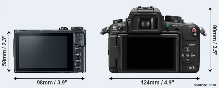 Comparison G9X Mark II or GH1 rear