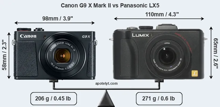 Size Canon G9 X Mark II vs Panasonic LX5
