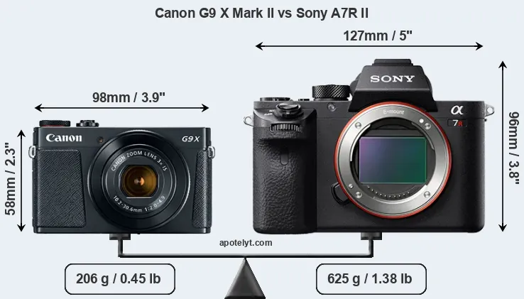 Size Canon G9 X Mark II vs Sony A7R II