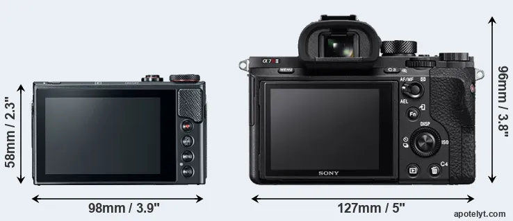 Comparison G9X Mark II or A7R II rear
