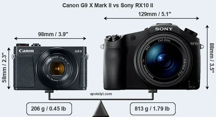 Size Canon G9 X Mark II vs Sony RX10 II
