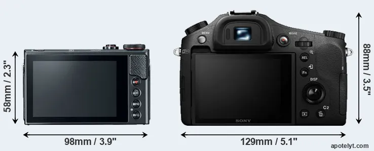 Comparison G9X Mark II or RX10 II rear