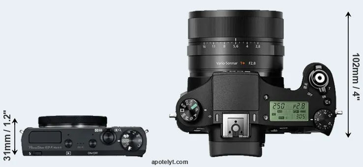 Compare G9X Mark II versus RX10 II top