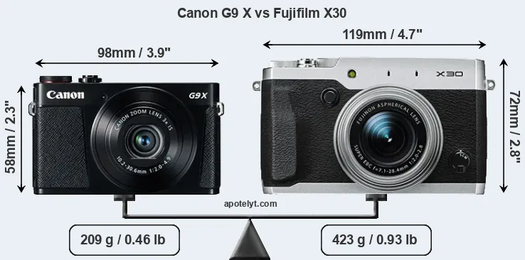 Size Canon G9 X vs Fujifilm X30