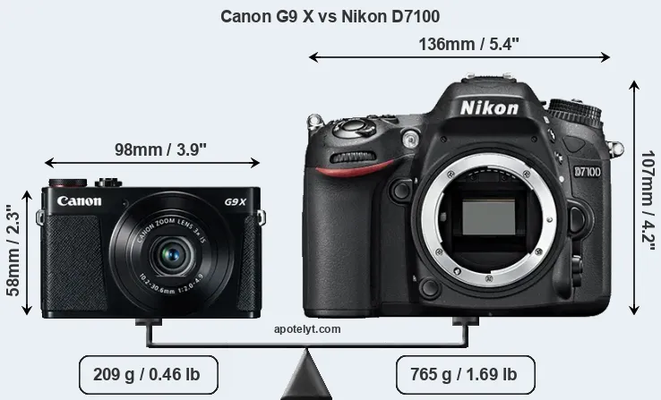 Size Canon G9 X vs Nikon D7100