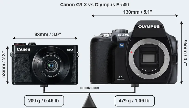 Size Canon G9 X vs Olympus E-500