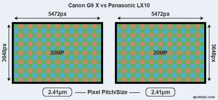 G9X versus LX10 MP