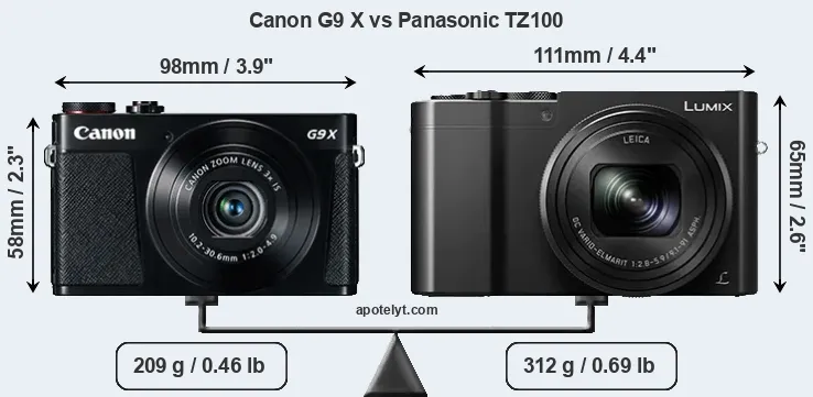 Size Canon G9 X vs Panasonic TZ100