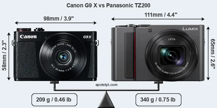 Size Canon G9 X vs Panasonic TZ200