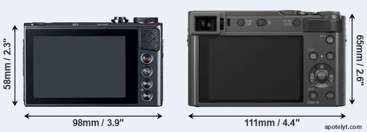 Comparison G9X or TZ200 rear