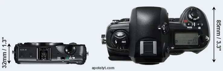 Compare Canon M versus D1H top