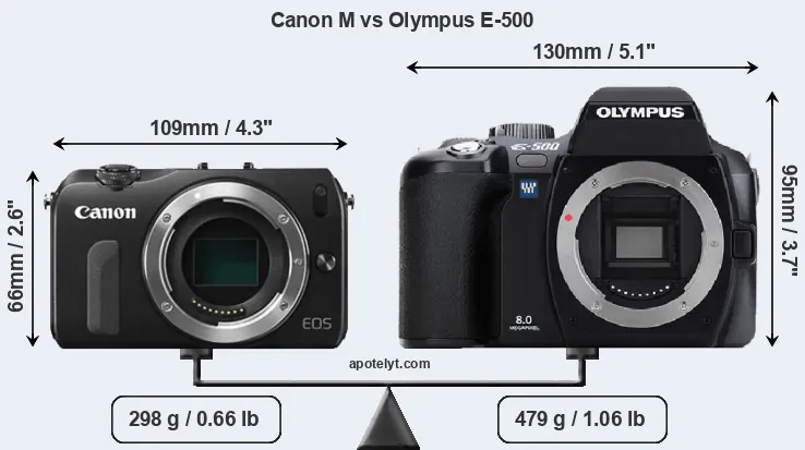 Size Canon M vs Olympus E-500