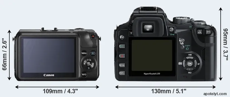 Comparison Canon M or E-500 rear