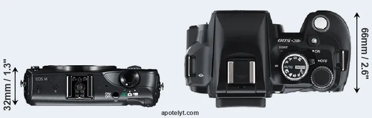 Compare Canon M versus E-500 top