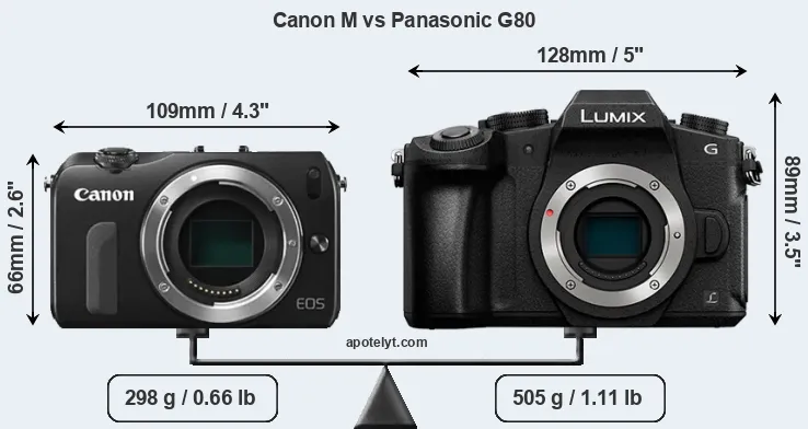 Size Canon M vs Panasonic G80