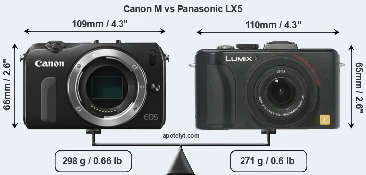 Size Canon M vs Panasonic LX5