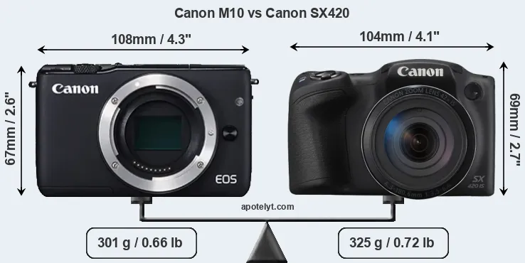 Size Canon M10 vs Canon SX420