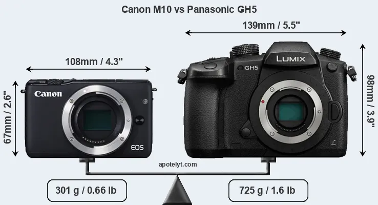 Size Canon M10 vs Panasonic GH5