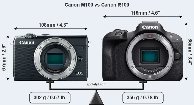 Size Canon M100 vs Canon R100