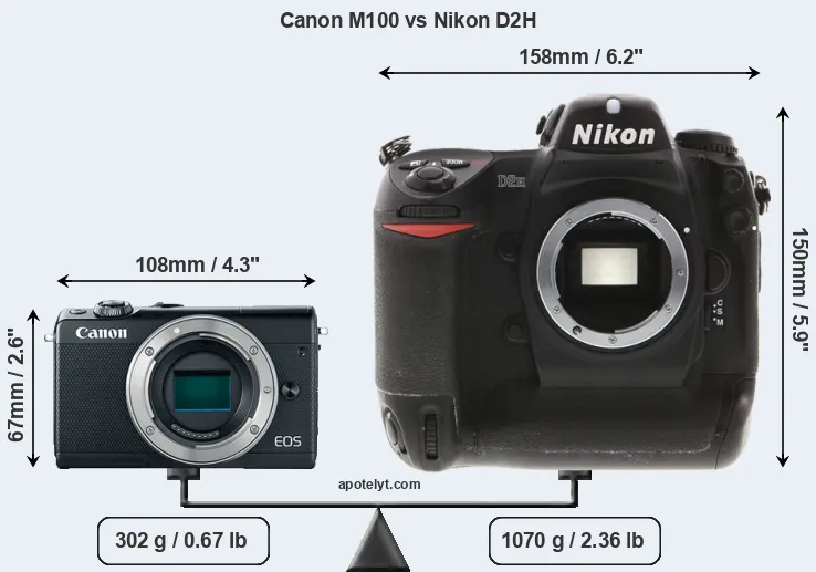 Size Canon M100 vs Nikon D2H