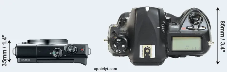 Compare M100 versus D2H top