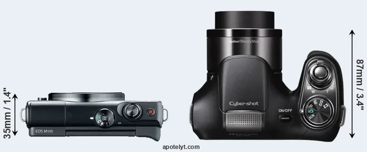 Compare M100 versus H200 top