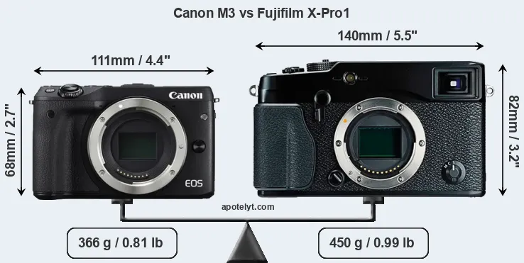 Size Canon M3 vs Fujifilm X-Pro1