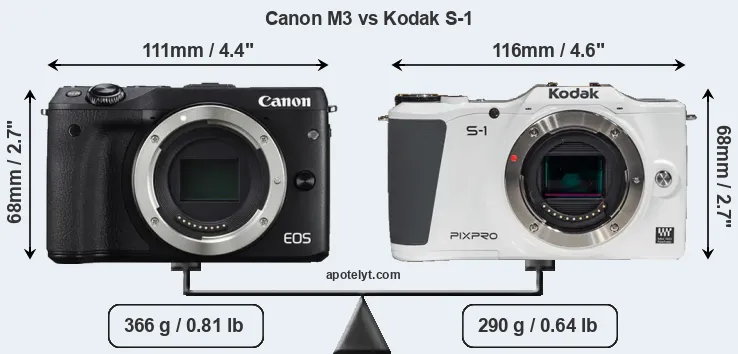 Size Canon M3 vs Kodak S-1