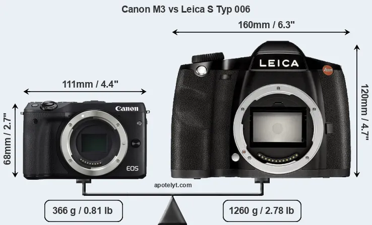 Size Canon M3 vs Leica S Typ 006