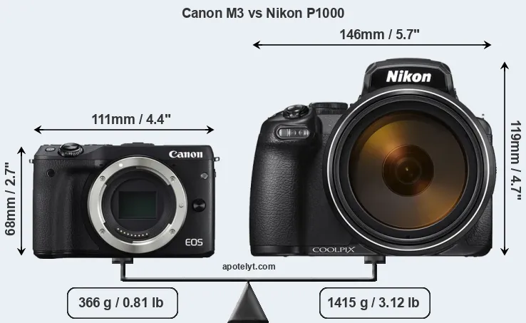 Size Canon M3 vs Nikon P1000