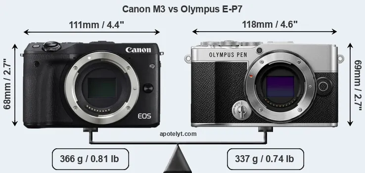 Size Canon M3 vs Olympus E-P7