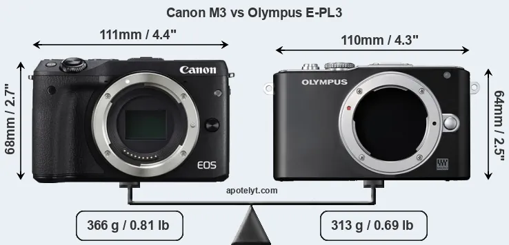 Size Canon M3 vs Olympus E-PL3
