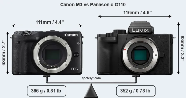 Size Canon M3 vs Panasonic G110