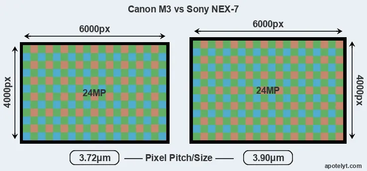 M3 versus NEX-7 MP