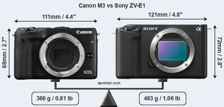 Size Canon M3 vs Sony ZV-E1