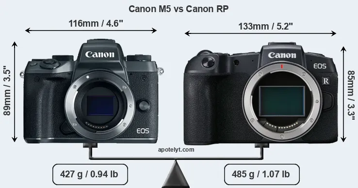 Size Canon M5 vs Canon RP