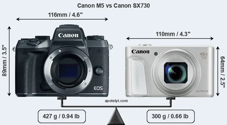 Size Canon M5 vs Canon SX730