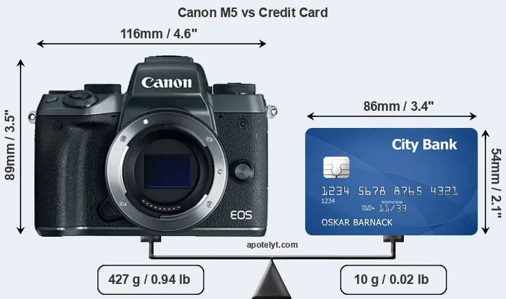 Canon M5 vs credit card front