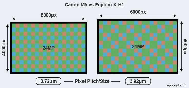 M5 versus X-H1 MP