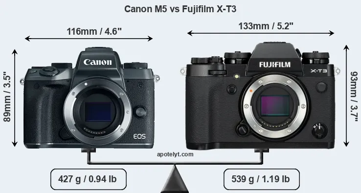 Size Canon M5 vs Fujifilm X-T3