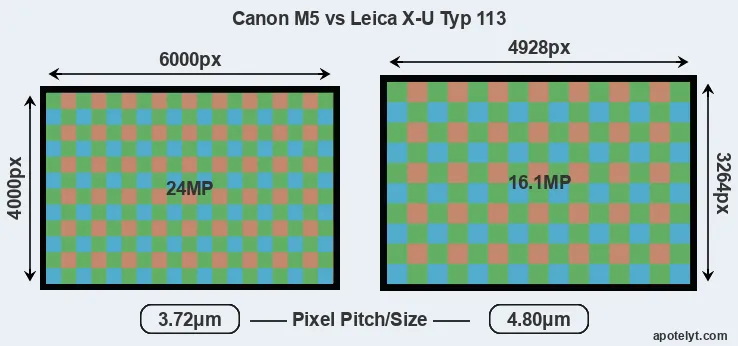 M5 versus X-U Typ 113 MP